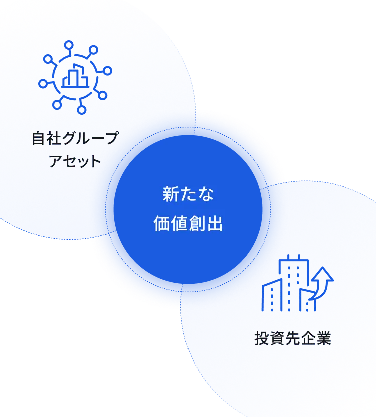 価値創造・協業支援 図